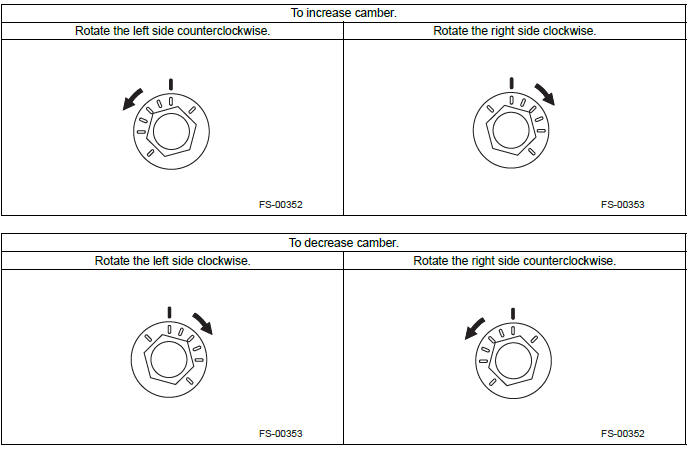 Subaru Outback. Front Suspension