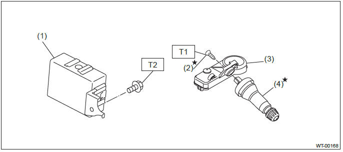 Subaru Outback. Wheel and Tire System