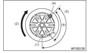 Subaru Outback. Wheel and Tire System