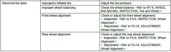 Subaru Outback. Wheel and Tire System