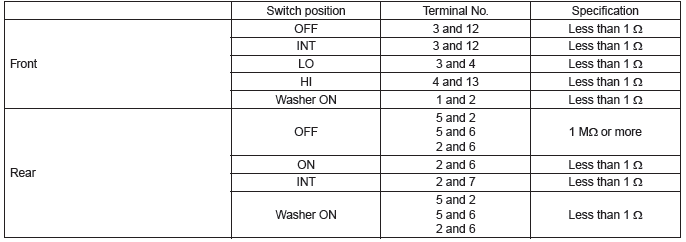 Subaru Outback. Wiper and Washer Systems