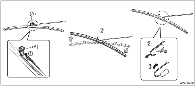 Subaru Outback. Wiper and Washer Systems