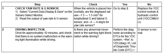 Subaru Outback. Vehicle Dynamics Control (VDC)