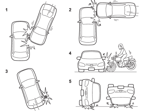1) The vehicle is involved in an oblique side-on impact.