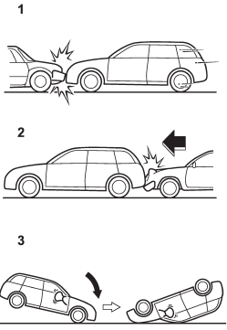 1) The vehicle is involved in frontal collision with another vehicle (moving