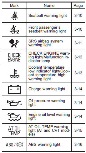 Subaru Outback Warning And Indicator