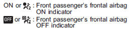 The front passenger’s frontal airbag ON and OFF indicators show you the status