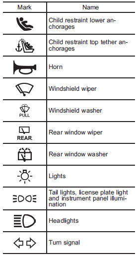 Subaru Outback Vehicle Symbols