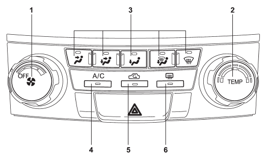 1) Fan speed control dial