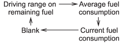 Outside temperature indicator