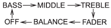 Choose the desired level for each mode by turning the “TUNE/TRACK/CH” dial. The