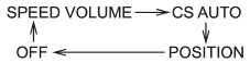 Choose the desired settings for each mode by turning the “TUNE/TRACK/CH” dial.