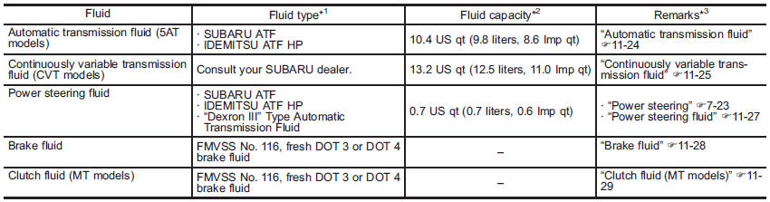 *1: Use one of the indicated types of fluid.