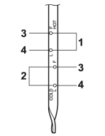 1) HOT range