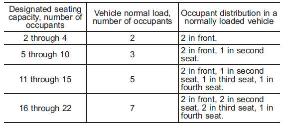 Tire care – maintenance and safety practices