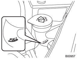 Remove the washer tank filler cap, then add fluid until it reaches the “FULL”