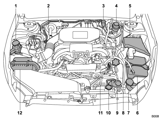 1) Power steering fluid reservoir (page 11-27)